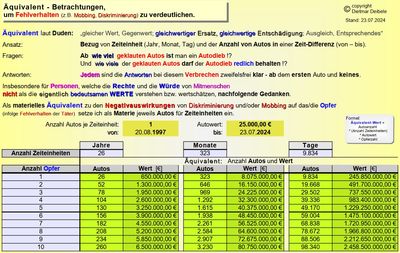 Unrechtsstaaat, Kirche Mobbing; Äquivalent-Betrachtungen, um Fehlverhalten (z.B. Mobbing Diskriminierung) <b>zu verdeutlichen</b>.